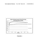 LEAD-ACID BATTERY SEPARATORS, ELECTRODES, BATTERIES, AND METHODS OF     MANUFACTURE AND USE THEREOF diagram and image