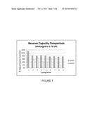 LEAD-ACID BATTERY SEPARATORS, ELECTRODES, BATTERIES, AND METHODS OF     MANUFACTURE AND USE THEREOF diagram and image