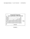 LEAD-ACID BATTERY SEPARATORS, ELECTRODES, BATTERIES, AND METHODS OF     MANUFACTURE AND USE THEREOF diagram and image