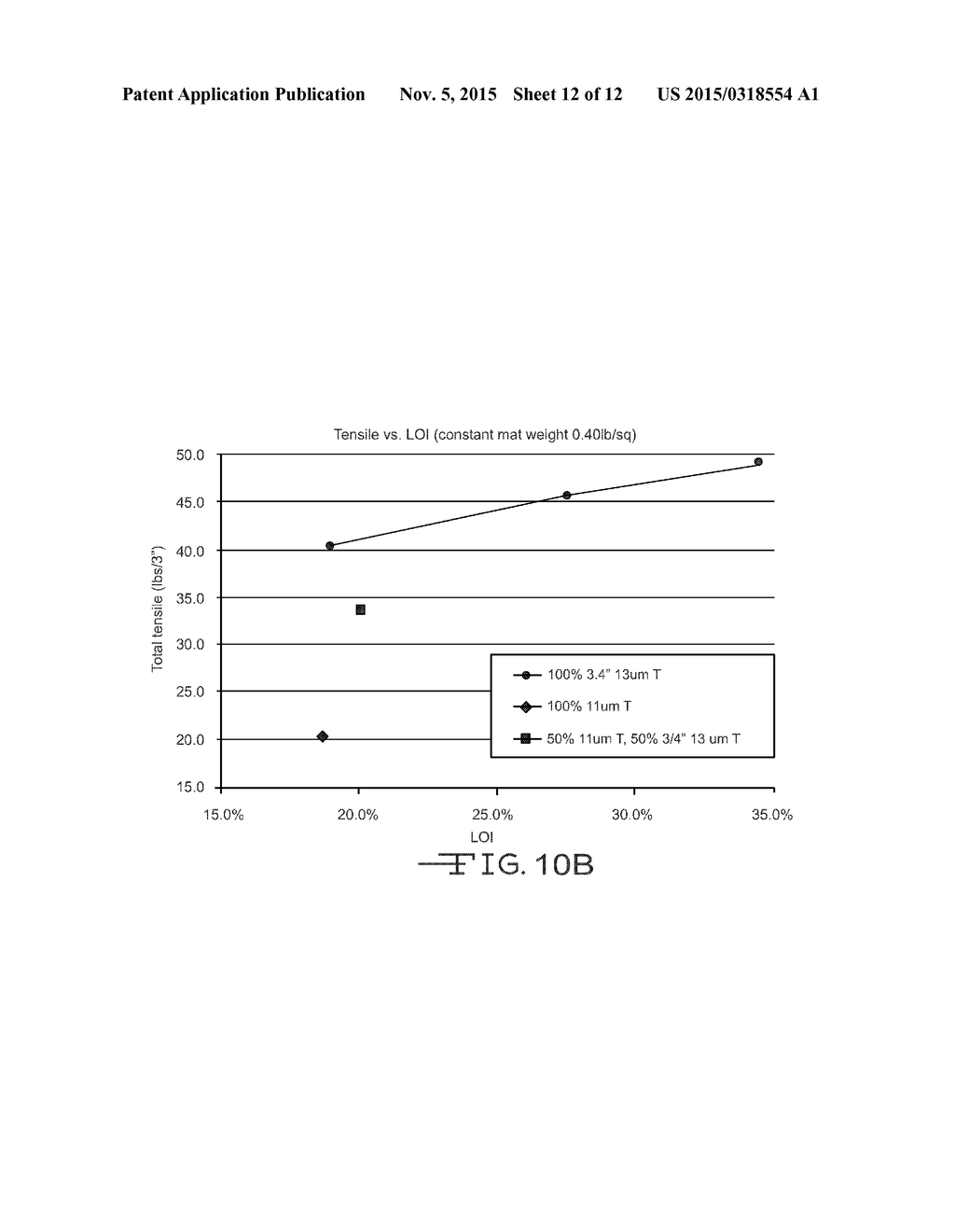 FIBER MAT FOR BATTERY PLATE REINFORCEMENT - diagram, schematic, and image 13