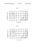 ELECTROLYTE FOR LITHIUM SECONDARY BATTERY, AND LITHIUM SECONDARY BATTERY     COMPRISING SAME diagram and image