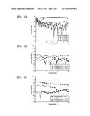 FOLDED COURRUGATED SUBSTRATE INTEGRATED WAVEGUIDE diagram and image