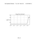 Coil with Shunt Impedance for Arc Suppression using an Alternating Current     Power Source or a Direct Current Power Source diagram and image