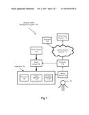 Adaptive Power Management System for Electronic Apparatus diagram and image