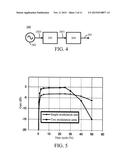 MODULATION METHOD FOR IMPROVING SIGNAL CONVERSION GAIN AND HIGH-GAIN     MODULATOR THEREOF diagram and image