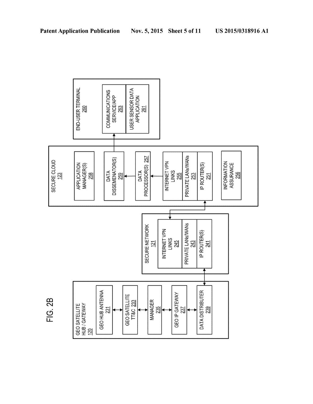 SYSTEM AND ARCHITECTURE FOR SPACE-BASED AND MOBILE TERRESTRIAL SENSOR     VEHICLES, AND END-TO-END NETWORK FOR AGGREGATION AND PROCESSING OF SENSOR     DATA - diagram, schematic, and image 06