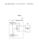 COMMUNICATION TERMINAL, COMMUNICATION DEVICE, COMMUNICATION METHOD,     PROGRAM, AND COMMUNICATION SYSTEM diagram and image