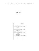 METHOD FOR SELECTING PMI FOR NON-ADAPTIVE HARQ OPERATION IN A MIMO     WIRELESS COMMUNICATION SYSTEM diagram and image
