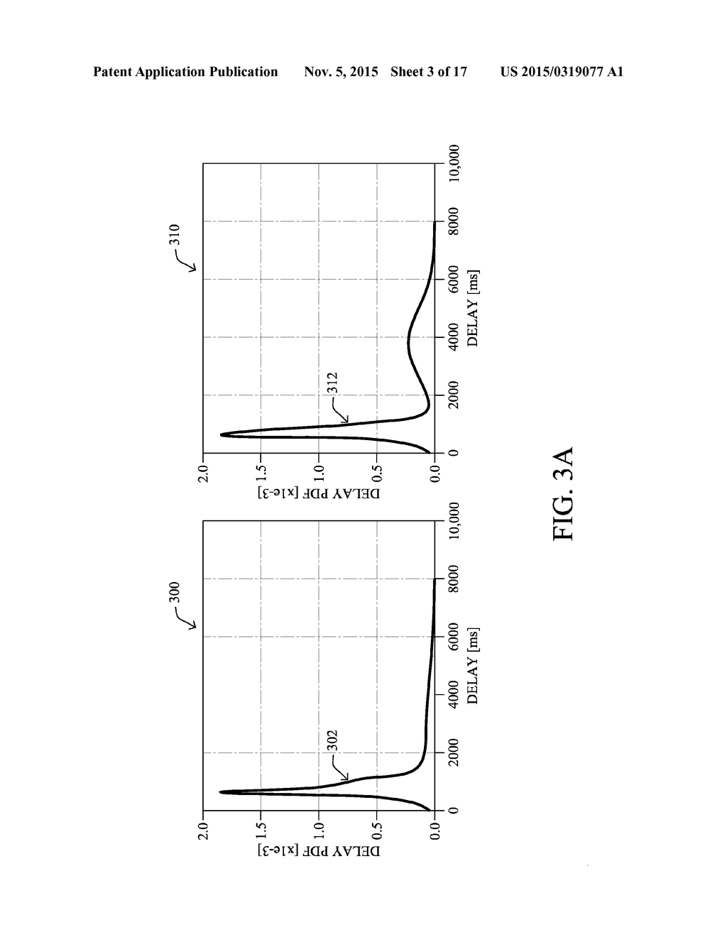 DISTRIBUTED PREDICTIVE ROUTING USING DELAY PREDICTABILITY MEASUREMENTS - diagram, schematic, and image 04