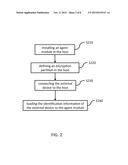 SYSTEM AND METHOD FOR FILE ENCRYPTING AND DECRYPTING diagram and image