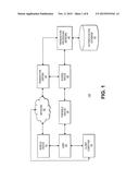 Data Verification Using Access Device diagram and image