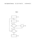 Method for Identifying a Task Authorization diagram and image