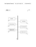 LOAD BALANCING SCALABLE STORAGE UTILIZING OPTIMIZATION MODULES diagram and image