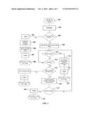 SYSTEM AND METHOD FOR BLOCKING UNAUTHORIZED OUTGOING  CALL ON A     COMMUNICATION  NETWORK diagram and image