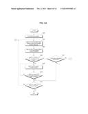 MOBILE TERMINAL AND METHOD OF CONTROLLING THE MOBILE TERMINAL diagram and image