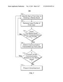 METHODS AND SYSTEMS FOR PRESENTING ADVERTISEMENTS TO PARTICULAR USERS     BASED ON PERCEIVED LULLS IN MEDIA ASSETS diagram and image