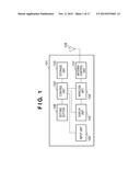 COMMUNICATION APPARATUS, COMMUNICATION METHOD, COMPUTER PROGRAM, AND     STORAGE MEDIUM diagram and image