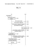 PRIORITY HANDING-BASED OPERATION METHOD IN WIRELESS COMMUNICATION SYSTEM     AND APPARATUS SUPPORTING SAME diagram and image