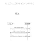 METHOD FOR COMMUNICATING IN WIRELESS COMMUNICATION SYSTEM SUPPORTING     MULTIPLE ACCESS NETWORK AND APPARATUS SUPPORTING SAME diagram and image