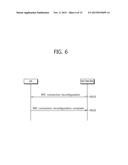 METHOD FOR COMMUNICATING IN WIRELESS COMMUNICATION SYSTEM SUPPORTING     MULTIPLE ACCESS NETWORK AND APPARATUS SUPPORTING SAME diagram and image