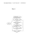 METHOD FOR MOVING IN WIRELESS COMMUNICATION SYSTEM AND APPARATUS     SUPPORTING SAME diagram and image