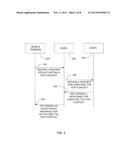 ACTIVATING A MOBILE TERMINAL FROM MOBILE NETWORK SIDE diagram and image