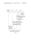 ACTIVATING A MOBILE TERMINAL FROM MOBILE NETWORK SIDE diagram and image