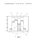 METHOD AND APPARATUS FOR SIGNAL INTERFERENCE AVOIDANCE diagram and image