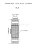 METHOD AND APPARATUS FOR TRANSMITTING DOWNLINK CONTROL INFORMATION IN     WIRELESS COMMUNICATION SYSTEM diagram and image