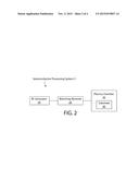 METHOD FOR CONTROLLING AN RF GENERATOR diagram and image