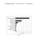 Isolation and Use of FAD2 and FAE1 From Camelina diagram and image