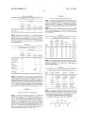 Aqueous Adjuvant-Compositions diagram and image