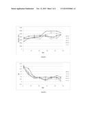 PROCESS FOR PREPARING STRAINED FERMENTED DAIRY PRODUCT diagram and image