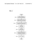 HEMODYNAMICS MEASUREMENT APPARATUS AND HEMODYNAMICS MEASUREMENT METHOD diagram and image