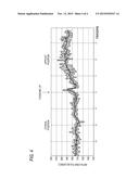 HEMODYNAMICS MEASUREMENT APPARATUS AND HEMODYNAMICS MEASUREMENT METHOD diagram and image