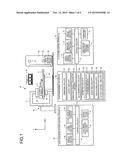 ESTIMATING APPARATUS, X-RAY DIAGNOSIS APPARATUS, AND ESTIMATING METHOD diagram and image