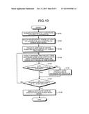 ESTIMATING APPARATUS, X-RAY DIAGNOSIS APPARATUS, AND ESTIMATING METHOD diagram and image