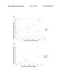 MOLECULARLY IMPRINTED POLYMER FOR SELECTIVELY TRAPPING ODOROUS MOLECULES diagram and image