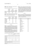 Mixable Multi-Functional Product and Process for Keratin Fibers diagram and image