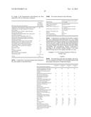 COSMETIC SOLID COMPOSITION COMPRISING A NON VOLATILE HYDROCARBONATED OIL,     WAXES AND A HIGH CONTENT FROM NON VOLATILE PHENYLATED SILICONE OIL diagram and image