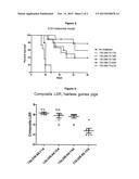 GEL COMPOSITIONS diagram and image