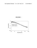 NANOPARTICULATE MEGESTROL FORMULATIONS diagram and image