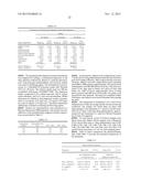 NANOPARTICULATE MEGESTROL FORMULATIONS diagram and image