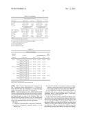 NANOPARTICULATE MEGESTROL FORMULATIONS diagram and image