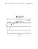 PHARMACEUTICAL COMPOSITIONS diagram and image