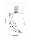 ORAL DOSAGE FORMS FOR OXYGEN-CONTAINING ACTIVE AGENTS AND OXYL-CONTAINING     POLYMER diagram and image