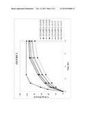 ORAL DOSAGE FORMS FOR OXYGEN-CONTAINING ACTIVE AGENTS AND OXYL-CONTAINING     POLYMER diagram and image