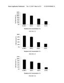 COMBINATION THERAPY FOR CANCER diagram and image