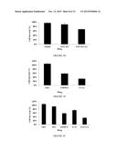 COMBINATION THERAPY FOR CANCER diagram and image