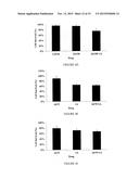 COMBINATION THERAPY FOR CANCER diagram and image